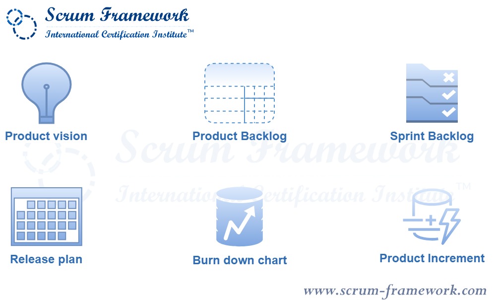 What is the purpose of the Product Backlog in Scrum?