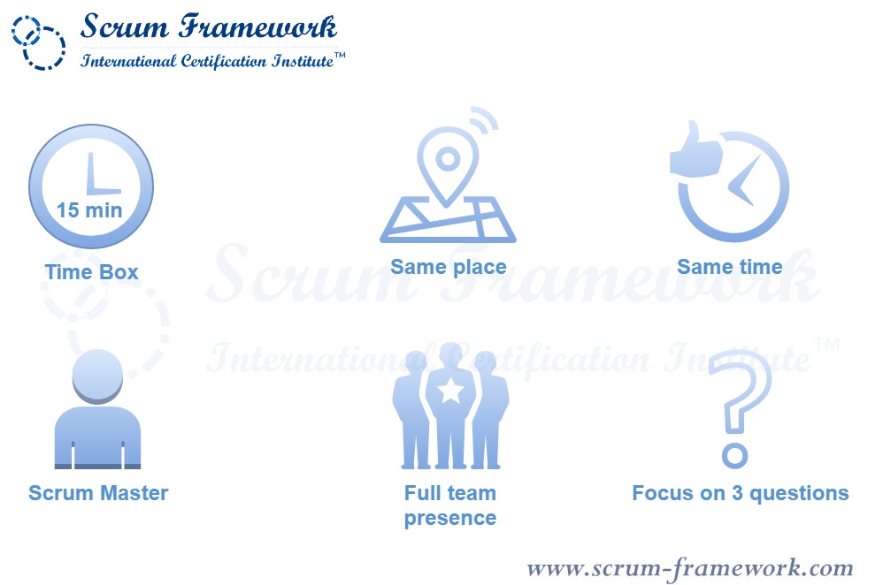 What is the purpose of the Daily Scrum?