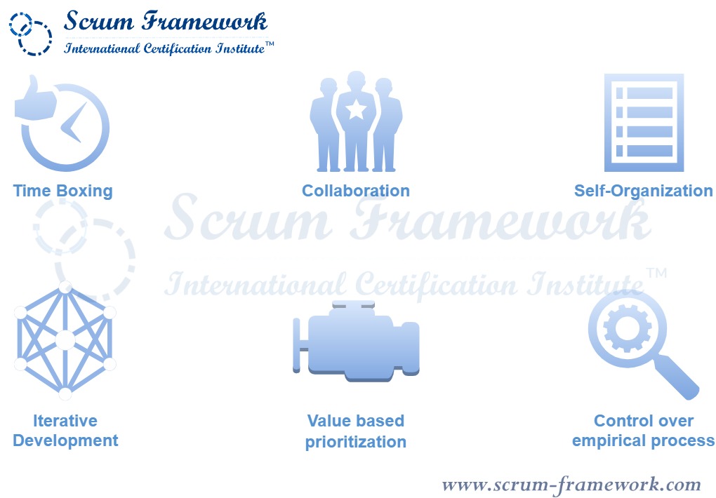 How does Scrum align with the Agile Manifesto and its values?