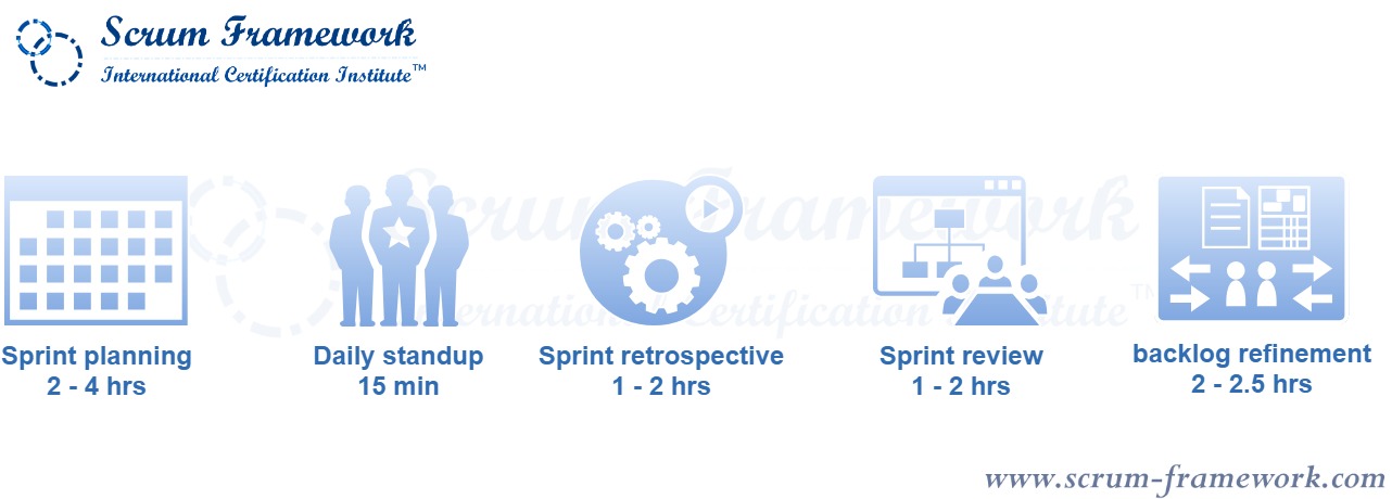 What is timeboxing and why is it important in Scrum?